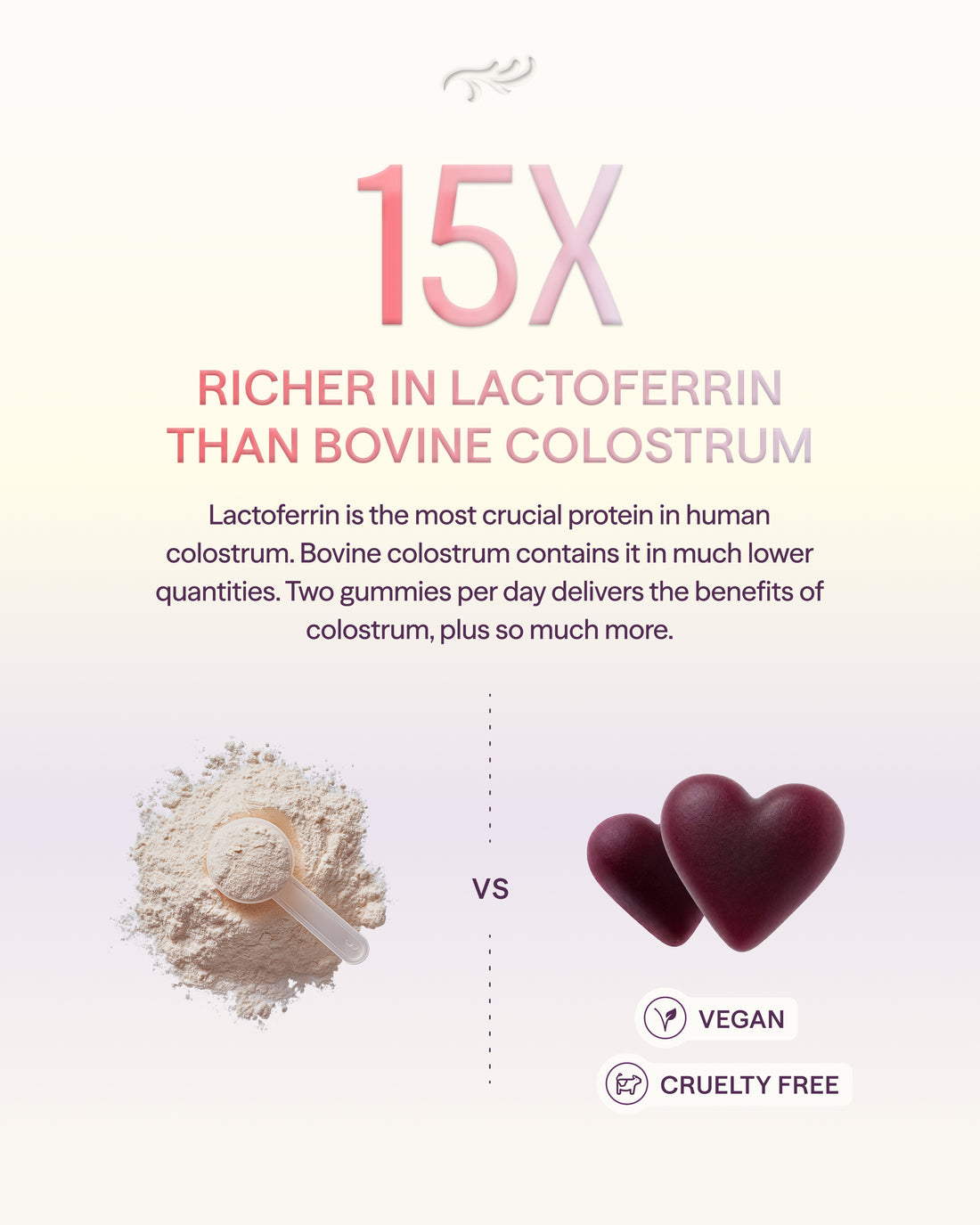 Bioidentical Lactoferrin Gummies