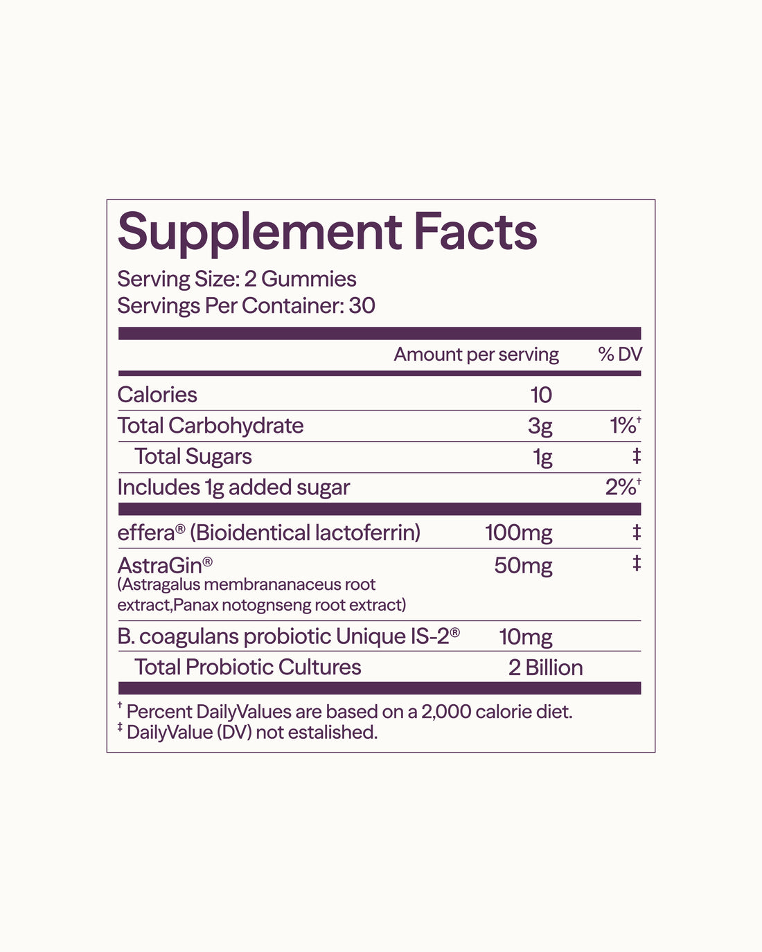 Bioidentical Lactoferrin Gummies (3-Month Supply)