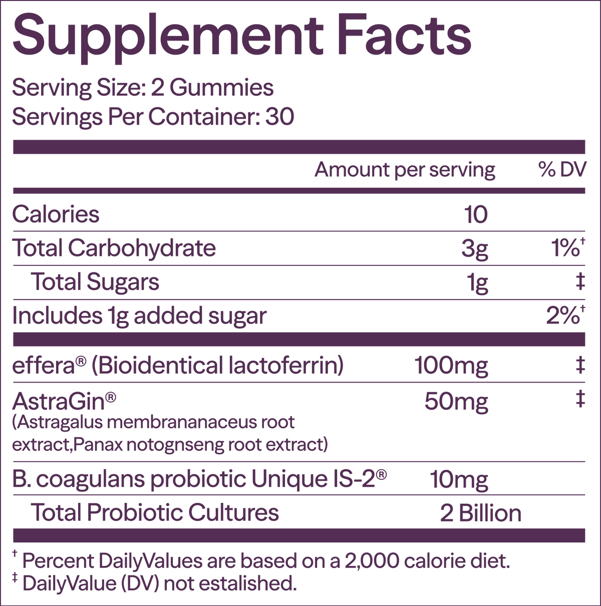 SUPPLEMENT FACTS